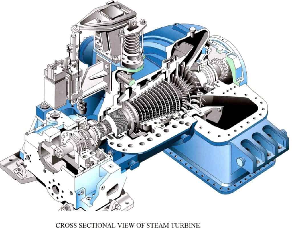 steam turbine cutaway