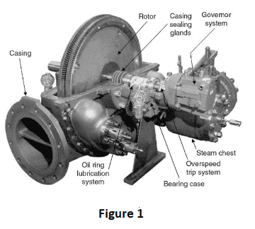 steam turbine overview