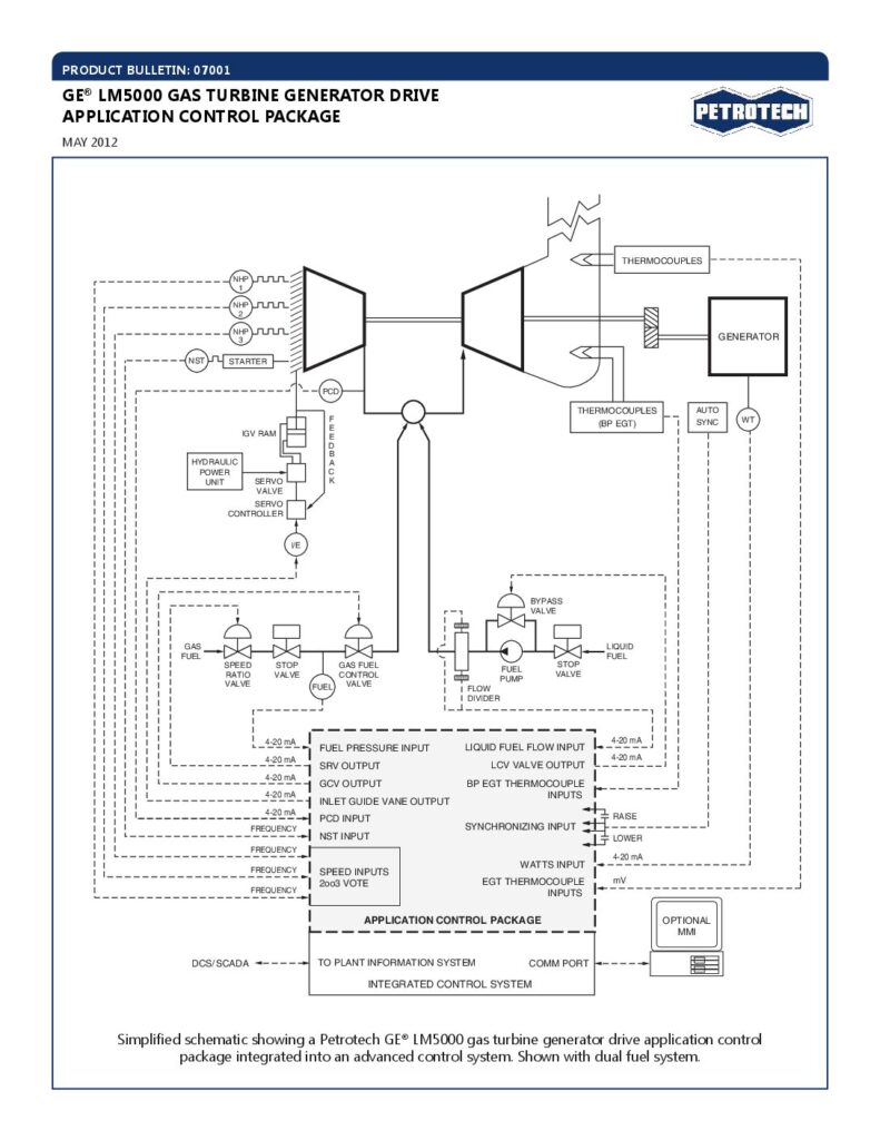 Tech Bulletins - Petrotech | Control Systems Solutions