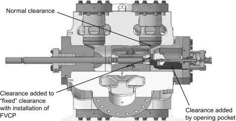 Fixed Volume Control in Reciprocating Compressor